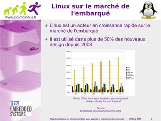 Linux sur le marché de
                             l'embarqué
www.cioinfoindus.fr

                      Linux est un acteur en croissance rapide sur le
                      marché de l'embarqué
                      Il est utilisé dans plus de 50% des nouveaux
                      design depuis 2008




                                            Which OSes have been in used in your embedded
                                                     designs during the past 2 years?

                                                                Source
                                                   Embedded Linux Market Survey 2009


                      OpenEmbedded, un framework libre pour assurer la cohérence de son projet -   31 Mars 2011   4
 