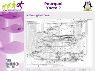 Yocto une solution robuste pour construire des applications à fort contenu applicatif. - 10 Avril 2013 11
www.cioinfoindus.fr
Pourquoi
Yocto ?
Pour gérer cela
 