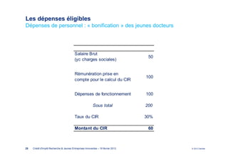 Les dépenses éligibles
Dépenses de personnel : « bonification » des jeunes docteurs




                                          Salaire Brut
                                                                                   50
                                          (yc charges sociales)


                                          Rémunération prise en
                                                                                  100
                                          compte pour le calcul du CIR


                                          Dépenses de fonctionnement              100

                                                          Sous total              200

                                          Taux du CIR                             30%

                                          Montant du CIR                           60



25   Crédit d'Impôt Recherche & Jeunes Entreprises Innovantes – 19 février 2013         © 2012 Deloitte
 