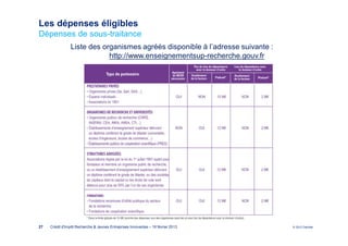 Les dépenses éligibles
Dépenses de sous-traitance
                Liste des organismes agréés disponible à l’adresse suivante :
                            http://www.enseignementsup-recherche.gouv.fr




27   Crédit d'Impôt Recherche & Jeunes Entreprises Innovantes – 19 février 2013   © 2012 Deloitte
 