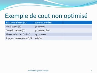 Exemple de cout non optimisé
Salaire de base (A) 100 000.00 dzd
Net à payer (B) 70 200.00
Cout du salaire (C) 30 000.00 dzd
Masse salariale D=A+C 130 000.00
Rapport masse/net =D/B +185%
Global Management Services 11
 