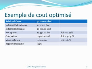 Exemple de cout optimisé
Salaire de base 50 000.00 dzd
Indemnité de véhicule 30 000.0 dzd
Indemnité de repas 30 000.00 dzd
Net à payer 80 350.00 dzd Soit +14.45%
Cout salaire 17 910.00 dzd Soit – 40.30%
Masse salariale 127 910.00 Soit -1.61%
Rapport masse/net 159%
Global Management Services 12
 