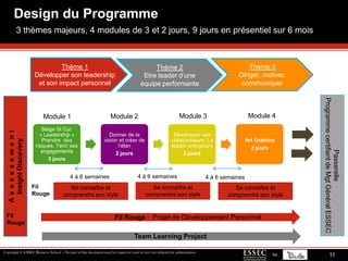  Comprendre ses valeurs, son mode de fonctionnement, sa personnalité ainsi que son rôle managérial pour mieux gérer les autres,