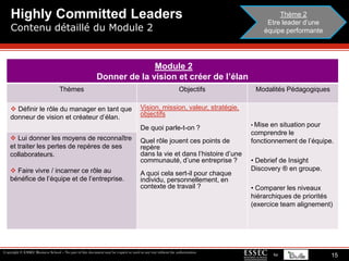  Comprendre et mettre en place des processus de décisions efficaces et les implémenter,