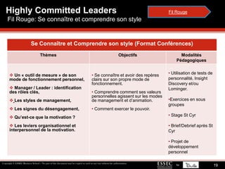  Un fil rouge « Se connaître et comprendre son style de leadership » matérialisé à la base par des tests de personnalité et de compétences qui viendront en appui du bilan du Stage St Cyr et qui seront revus et développés lors du projet de développement. Highly Commited Leaders 1 stage « Leadership » de 3 jours à St Cyr Coetquidan, inspiré des techniques militaires de management des hommes, 