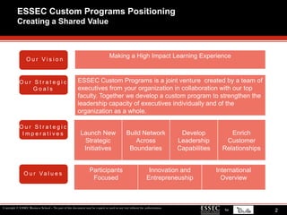 ESSEC Custom Programs PositioningCreating a Shared ValueOur VisionOur Strategic GoalsOur Strategic ImperativesOur Values2