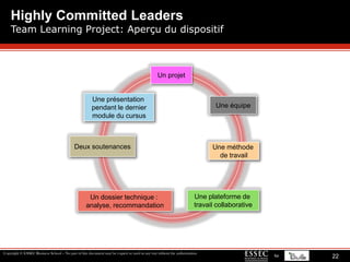 Un projet de développement personnel supervisé par un coach. 