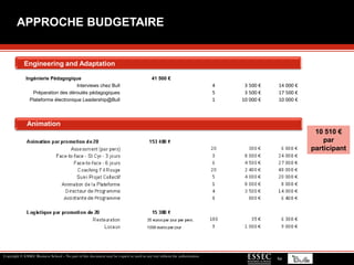 12HighlyCommittedLeaders Rappel des Propositions Pédagogiques