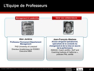 15HighlyCommittedLeaders Contenu détaillé du Module 2Thème 2Etre leader d’une équipe performante 