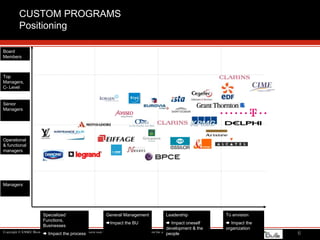 135 full professors - 40% non FrenchOur Values Nearly 6000 participants yearly5