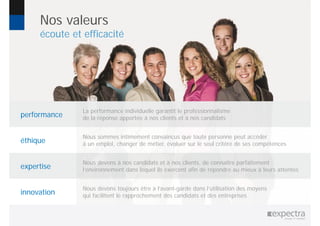 Nos valeurs
écoute et efficacité
performance
La performance individuelle garantit le professionnalisme
de la réponse apportée à nos clients et à nos candidats
éthique
Nous sommes intimement convaincus que toute personne peut accéder
à un emploi, changer de métier, évoluer sur le seul critère de ses compétences
expertise
Nous devons à nos candidats et à nos clients, de connaître parfaitement
l’environnement dans lequel ils exercent afin de répondre au mieux à leurs attentes
innovation
Nous devons toujours être à l’avant-garde dans l’utilisation des moyens
qui facilitent le rapprochement des candidats et des entreprises
 