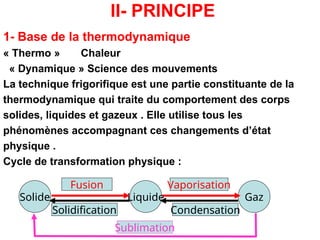 II- PRINCIPE
1- Base de la thermodynamique
« Thermo » Chaleur
« Dynamique » Science des mouvements
La technique frigorifique est une partie constituante de la
thermodynamique qui traite du comportement des corps
solides, liquides et gazeux . Elle utilise tous les
phénomènes accompagnant ces changements d’état
physique .
Cycle de transformation physique :
Solide Liquide Gaz
Fusion
Solidification
Vaporisation
Condensation
Sublimation
 