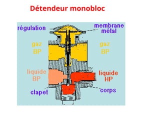Détendeur monobloc
 