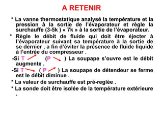 A RETENIR
* La vanne thermostatique analysé la température et la
pression à la sortie de l’évaporateur et règle la
surchauffe (3-5k ) « 7k » à la sortie de l’évaporateur.
* Règle le débit de fluide qui doit être éjecter à
l’évaporateur suivant sa température à la sortie de
se dernier , a fin d’éviter la présence de fluide liquide
à l’entrée du compresseur .
-Si T (P ) La soupape s’ouvre est le débit
augmente .
-Si T ( P ) La soupape de détendeur se ferme
est le débit diminue .
* La valeur de surchauffe est pré-reglée .
* La sonde doit être isolée de la température extérieure
.
 