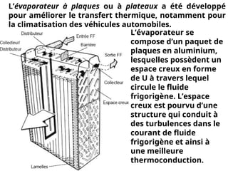 L’évaporateur à plaques ou à plateaux a été développé
pour améliorer le transfert thermique, notamment pour
la climatisation des véhicules automobiles.
L’évaporateur se
compose d’un paquet de
plaques en aluminium,
lesquelles possèdent un
espace creux en forme
de U à travers lequel
circule le fluide
frigorigène. L’espace
creux est pourvu d’une
structure qui conduit à
des turbulences dans le
courant de fluide
frigorigène et ainsi à
une meilleure
thermoconduction.
 