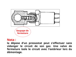 Soupape de
fermeture
Nota :
la dépose d'un pressostat peut s'effectuer sans
vidanger le circuit de son gaz. Une valve de
fermeture isole le circuit avec l'extérieur lors du
démontage.
 