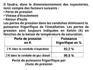 Il faudra, dans le dimensionnement des tuyauteries,
tenir compte des facteurs suivants :
• Perte de pression
• Vitesse d’écoulement
• Retour d’huile
Les pertes de pression dans les conduites diminuent la
puissance frigorifique de l’installation. Les pertes de
pression sont toujours indiquées en Kelvin (K) en
fonction de la baisse de température de saturation.
Perte de puissance frigorifique par
chute de pression
 