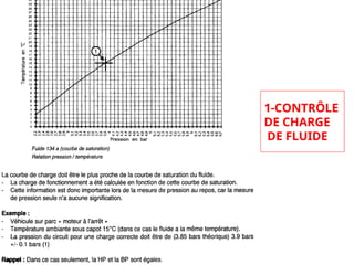 1-CONTRÔLE
DE CHARGE
DE FLUIDE
 