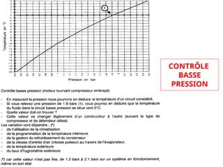 CONTRÔLE
BASSE
PRESSION
 