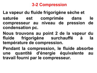 3-2 Compression
La vapeur du fluide frigorigène sèche et
saturée est comprimée dans le
compresseur au niveau de pression de
condensation pc.
Nous trouvons au point 2 de la vapeur du
fluide frigorigène surchauffé à la
température de compression.
Pendant la compression, le fluide absorbe
une quantité d'énergie équivalente au
travail fourni par le compresseur.
 