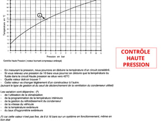 CONTRÔLE
HAUTE
PRESSION
 