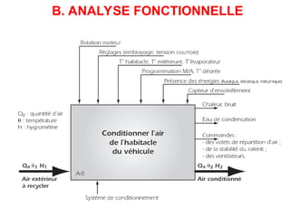 B. ANALYSE FONCTIONNELLE
 