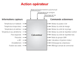 Action opérateur
 