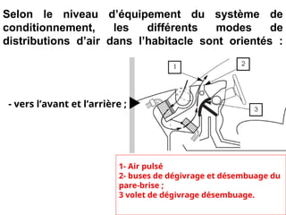 Selon le niveau d’équipement du système de
conditionnement, les différents modes de
distributions d’air dans l’habitacle sont orientés :
- vers l’avant et l’arrière ;
1- Air pulsé
2- buses de dégivrage et désembuage du
pare-brise ;
3 volet de dégivrage désembuage.
 