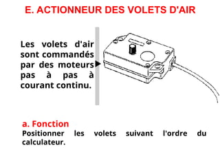 E. ACTIONNEUR DES VOLETS D'AIR
Les volets d'air
sont commandés
par des moteurs
pas à pas à
courant continu.
a. Fonction
Positionner les volets suivant l'ordre du
calculateur.
 