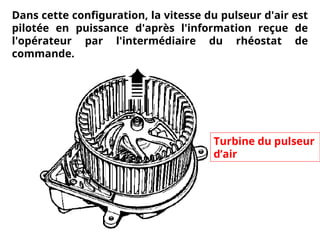 Dans cette configuration, la vitesse du pulseur d'air est
pilotée en puissance d'après l'information reçue de
l'opérateur par l'intermédiaire du rhéostat de
commande.
Turbine du pulseur
d’air
 