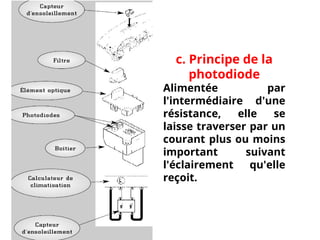 c. Principe de la
photodiode
Alimentée par
l'intermédiaire d'une
résistance, elle se
laisse traverser par un
courant plus ou moins
important suivant
l'éclairement qu'elle
reçoit.
 