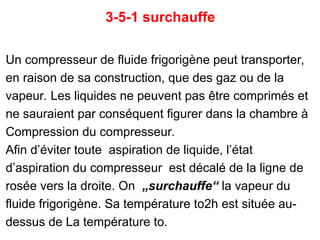 3-5-1 surchauffe
Un compresseur de fluide frigorigène peut transporter,
en raison de sa construction, que des gaz ou de la
vapeur. Les liquides ne peuvent pas être comprimés et
ne sauraient par conséquent figurer dans la chambre à
Compression du compresseur.
Afin d’éviter toute aspiration de liquide, l’état
d’aspiration du compresseur est décalé de la ligne de
rosée vers la droite. On „surchauffe“ la vapeur du
fluide frigorigène. Sa température to2h est située au-
dessus de La température to.
 