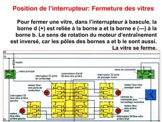 Position de l’interrupteur: Fermeture des vitres
Pour fermer une vitre, dans l’interrupteur à bascule, la
borne d (+) est reliée à la borne a et la borne e (—) à la
borne b. Le sens de rotation du moteur d’entraînement
est inversé, car les pôles des bornes a et b le sont aussi.
La vitre se ferme.
 