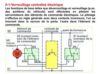 II-1-Verrouillage centralisé électrique
Les fonctions de base telles que déverrouillage et verrouillage (p.ex.
des portières du véhicule) sont effectuées en pilotant les
servomoteurs des éléments de commande électriques. Le pilotage
s’effectue en règle générale avec deux contacts inverseurs, l’un se
trouvant dans la serrure de la porte, l’autre dans l’élément de
commande.
 