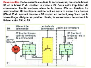 Déverrouiller. En tournant la clé dans le sens inverse, on relie la borne
30 et la borne E du contact in verseur Si. Sous cette impulsion de
commande, l’unité centrale alimente la borne 83b en tension. Le
servomoteur Mi fonctionne maintenant en sens in verse. Les bornes
83b et 83 du contact inverseur S2 restent en contact jusqu’à ce que le
verrouillage atteigne sa position finale, le servomoteur interrompt la
liaison entre 83b et 83.
 