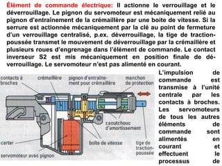 Élément de commande électrique: Il actionne le verrouillage et le
déverrouillage. Le pignon du servomoteur est mécaniquement relié au
pignon d’entraînement de la crémaillère par une boite de vitesse. Si la
serrure est actionnée mécaniquement par la clé au point de fermeture
d’un verrouillage centralisé, p.ex. déverrouillage, la tige de traction-
poussée transmet le mouvement de déverrouillage par la crémaillère et
plusieurs roues d’engrenage dans l’élément de commande. Le contact
inverseur S2 est mis mécaniquement en position finale de dé-
verrouillage. Le servomoteur n’est pas alimenté en courant.
L’impulsion de
commande est
transmise à l’unité
centrale par les
contacts à broches.
Les servomoteurs
de tous les autres
éléments de
commande sont
alimentés en
courant et
effectuent le
processus de
 