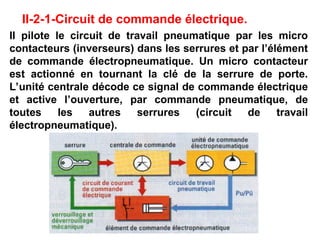 II-2-1-Circuit de commande électrique.
Il pilote le circuit de travail pneumatique par les micro
contacteurs (inverseurs) dans les serrures et par l’élément
de commande électropneumatique. Un micro contacteur
est actionné en tournant la clé de la serrure de porte.
L’unité centrale décode ce signal de commande électrique
et active l’ouverture, par commande pneumatique, de
toutes les autres serrures (circuit de travail
électropneumatique).
 