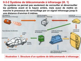 II-3-2 Système de télécommande à infrarouge (iII. 1)
Ce système ne permet pas seulement de verrouiller et déverrouiller
les portières avant et le hayon arrière, mais aussi de mettre en
marche le processus de verrouillage par un signal infrarouge jusqu’à
une distance d’environ 6 mètres.
Illustration 1: Structure d’un système de télécommande à infrarouge
 