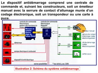 Le dispositif antidémarrage comprend une centrale de
commande et, suivant les constructeurs, soit un émetteur
manuel avec la serrure de contact d’allumage munie d’un
codage électronique, soit un transpondeur ou une carte à
puce.
Illustration 2: Schéma du système antidémarrage
 