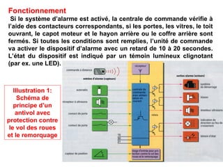Fonctionnement
Si le système d’alarme est activé, la centrale de commande vérifie à
l’aide des contacteurs correspondants, si les portes, les vitres, le toit
ouvrant, le capot moteur et le hayon arrière ou le coffre arrière sont
fermés. Si toutes les conditions sont remplies, l’unité de commande
va activer le dispositif d’alarme avec un retard de 10 à 20 secondes.
L’état du dispositif est indiqué par un témoin lumineux clignotant
(par ex. une LED).
Illustration 1:
Schéma de
principe d’un
antivol avec
protection contre
le vol des roues
et le remorquage
 