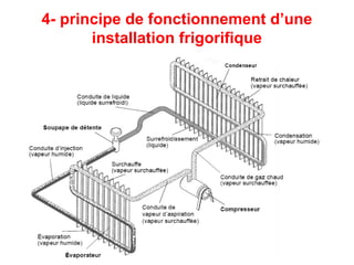 4- principe de fonctionnement d’une
installation frigorifique
 