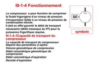 III-1-4 Fonctionnement
Le compresseur a pour fonction de comprimer
le fluide frigorigène d’un niveau de pression
d’évaporation faible à un niveau de pression de
condensation élevée.
Il doit en effet garantir le débit de transport
nécessaire (débit massique du FF) pour la
puissance frigorifique requise.
III-1-4-1Capacité de transport du
compresseur
La capacité de transport du compresseur
dépend des paramètres ci-après:
Volume géométrique de compression
Débit volumétrique géométrique de
compression
Débit volumétrique d’aspiration
Densité d’aspiration
symbole
 