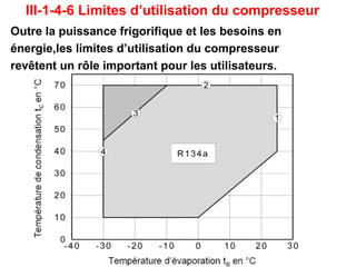 III-1-4-6 Limites d’utilisation du compresseur
Outre la puissance frigorifique et les besoins en
énergie,les limites d’utilisation du compresseur
revêtent un rôle important pour les utilisateurs.
 