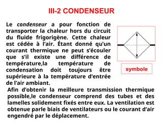 III-2 CONDENSEUR
Le condenseur a pour fonction de
transporter la chaleur hors du circuit
du fluide frigorigène. Cette chaleur
est cédée à l’air. Étant donné qu’un
courant thermique ne peut s’écouler
que s’il existe une différence de
température,la température de
condensation doit toujours être
supérieure à la température d’entrée
de l’air ambiant.
Afin d’obtenir la meilleure transmission thermique
possible,le condenseur comprend des tubes et des
lamelles solidement fixés entre eux. La ventilation est
obtenue parle biais de ventilateurs ou le courant d’air
engendré par le déplacement.
symbole
 