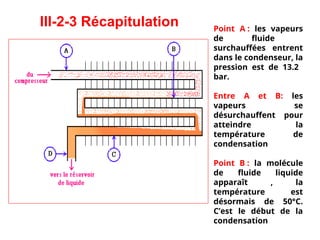 III-2-3 Récapitulation Point A : les vapeurs
de fluide
surchauffées entrent
dans le condenseur, la
pression est de 13.2
bar.
Entre A et B: les
vapeurs se
désurchauffent pour
atteindre la
température de
condensation
Point B : la molécule
de fluide liquide
apparaît , la
température est
désormais de 50°C.
C’est le début de la
condensation
 