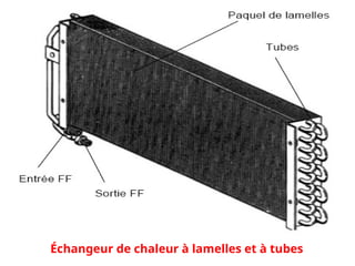 Échangeur de chaleur à lamelles et à tubes
 