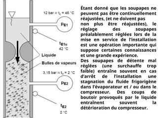 Étant donné que les soupapes ne
peuvent pas être continuellement
réajustées, (et ne doivent pas
non plus être réajustées), le
réglage des soupapes
préalablement réglées lors de la
mise en service de l’installation
est une opération importante qui
suppose certaines connaissances
et une grande expérience.
Des soupapes de détente mal
réglées (une surchauffe trop
faible) entraîne souvent en cas
d’arrêt de l’installation une
stagnation du fluide frigorigène
dans l’évaporateur et / ou dans le
compresseur. Des coups de
boutoir provoqués par le liquide
entraînent souvent la
détérioration du compresseur.
 