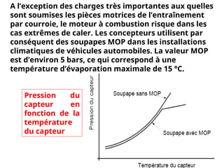 A l’exception des charges très importantes aux quelles
sont soumises les pièces motrices de l’entraînement
par courroie, le moteur à combustion risque dans les
cas extrêmes de caler. Les concepteurs utilisent par
conséquent des soupapes MOP dans les installations
climatiques de véhicules automobiles. La valeur MOP
est d’environ 5 bars, ce qui correspond à une
température d’évaporation maximale de 15 °C.
Pression du
capteur en
fonction de la
température
du capteur
 