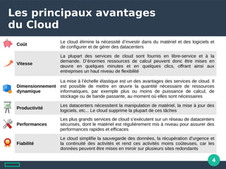 4
Les principaux avantages
du Cloud
Coût
Le cloud élimine la nécessité d’investir dans du matériel et des logiciels et
de configurer et de gérer des datacenters
Vitesse
La plupart des services de cloud sont fournis en libre-service et à la
demande. D’énormes ressources de calcul peuvent donc être mises en
œuvre en quelques minutes et en quelques clics, offrant ainsi aux
entreprises un haut niveau de flexibilité
Dimensionnement
dynamique
La mise à l’échelle élastique est un des avantages des services de cloud. Il
est possible de mettre en œuvre la quantité nécessaire de ressources
informatiques, par exemple plus ou moins de puissance de calcul, de
stockage ou de bande passante, au moment où elles sont nécessaires
Productivité
Les datacenters nécessitent la manipulation de matériel, la mise à jour des
logiciels, etc... Le cloud supprime la plupart de ces tâches
Performances
Les plus grands services de cloud s’exécutent sur un réseau de datacenters
sécurisés, dont le matériel est régulièrement mis à niveau pour assurer des
performances rapides et efficaces
Fiabilité
Le cloud simplifie la sauvegarde des données, la récupération d’urgence et
la continuité des activités et rend ces activités moins coûteuses, car les
données peuvent être mises en miroir sur plusieurs sites redondants
 