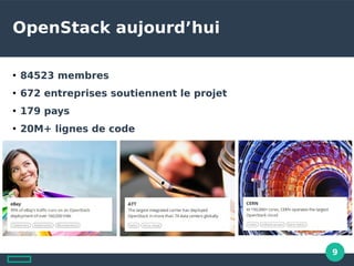 9
OpenStack aujourd’hui
●
84523 membres
●
672 entreprises soutiennent le projet
●
179 pays
●
20M+ lignes de code
 
